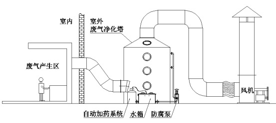 简易图