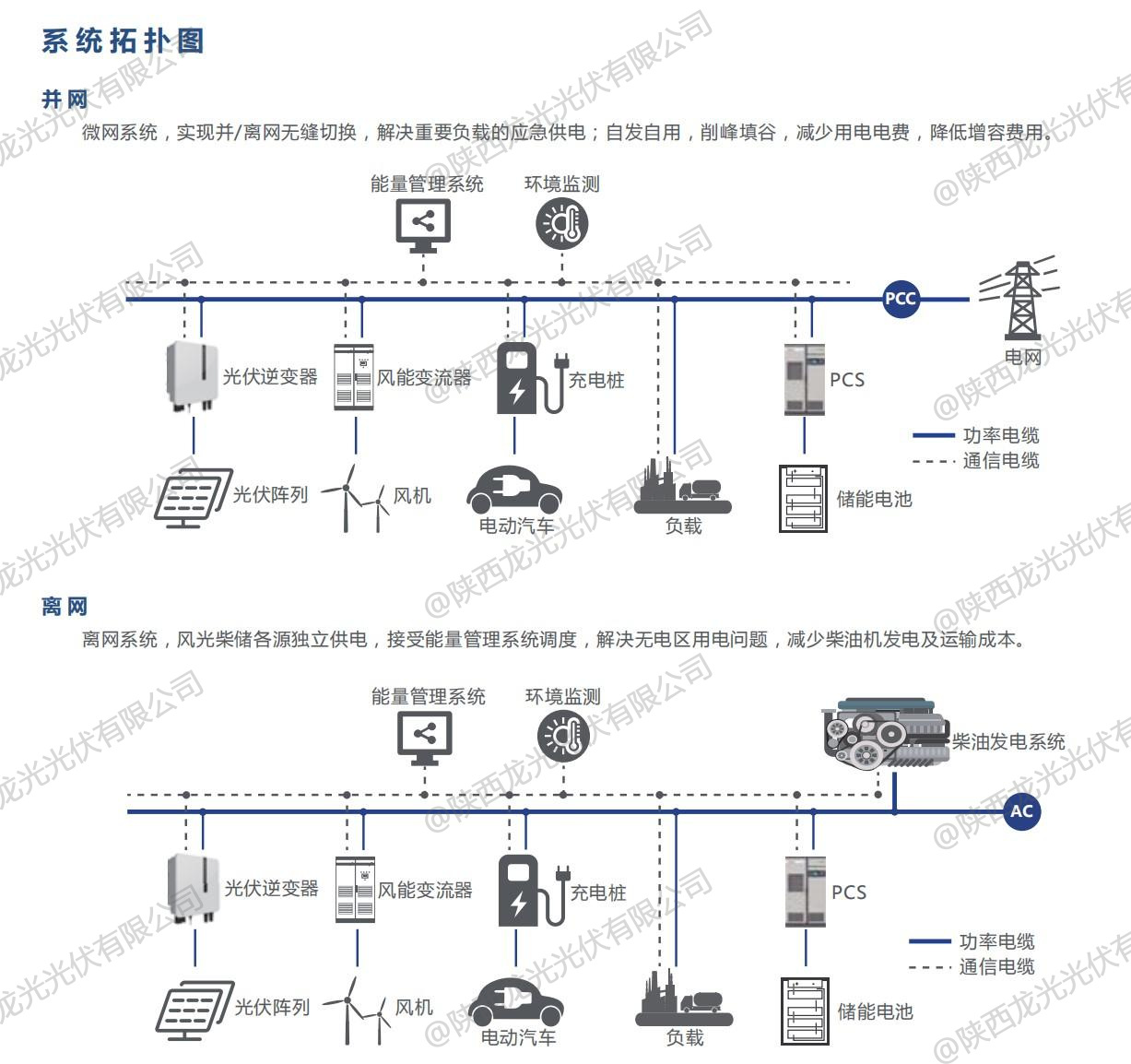 并离网系统拓扑图